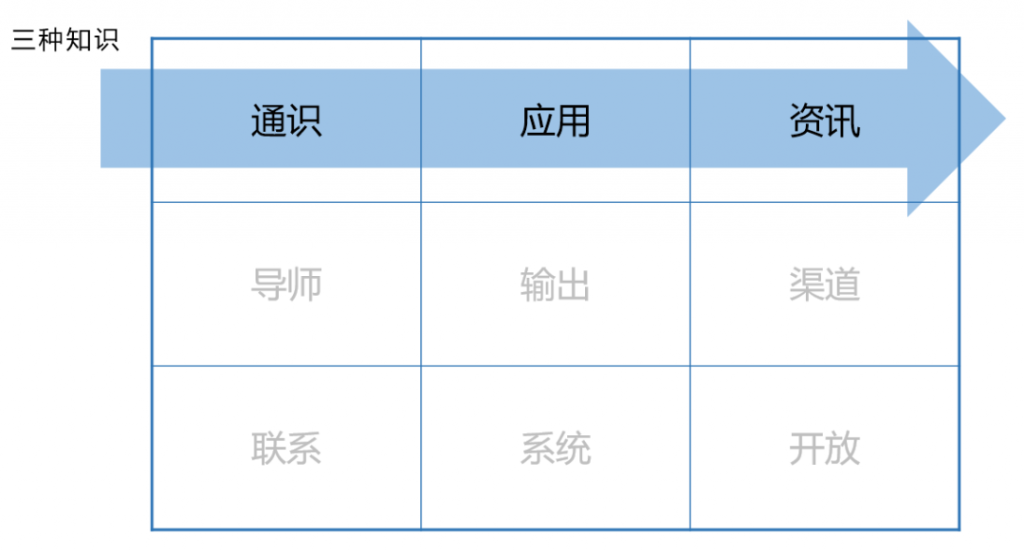 知识体系