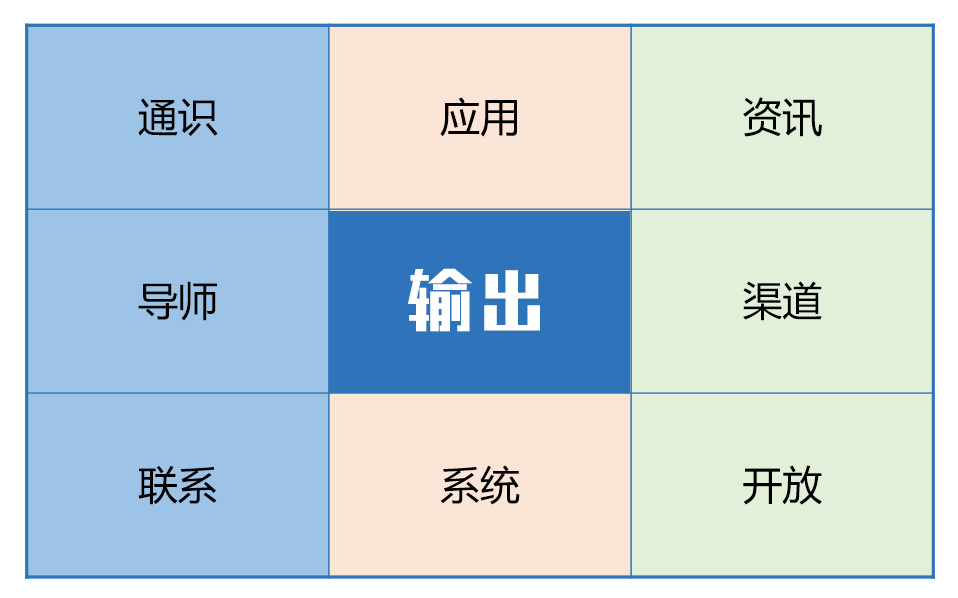 知识体系矩阵