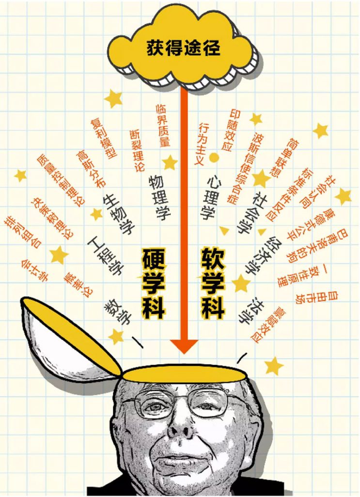 查理芒格的100个思维模型