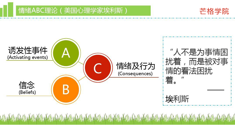 ABC情绪理论