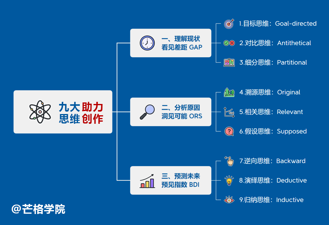 创作者的九大思维——助你成为高效能的创作者